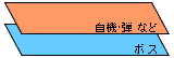 セガマーク３版（ボス戦時）