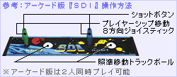 参考資料:アーケード版『ＳＤＩ』操作方法