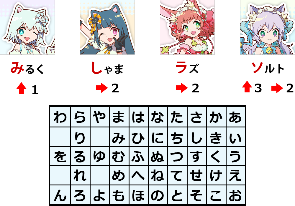 問題